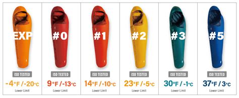 kathmandu globe sleeping bag temperature rating